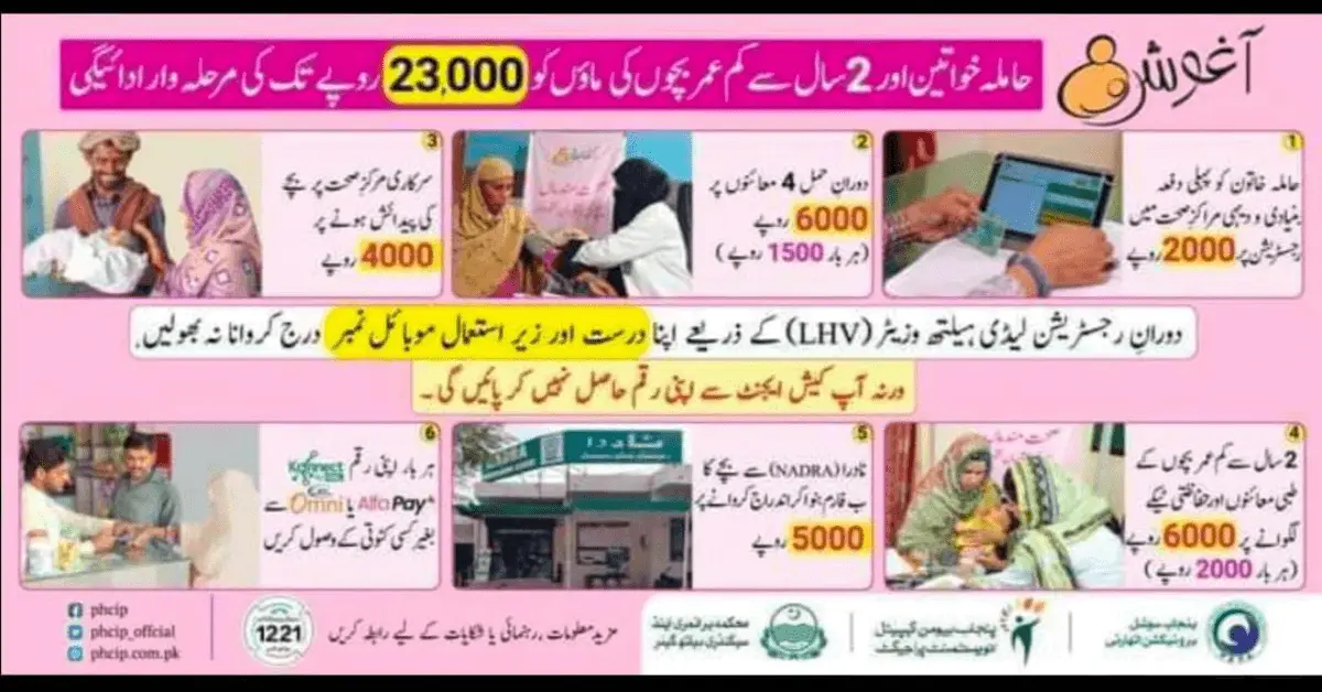 Benefits of Benazir Aghosh Program 23000 Online Registration 