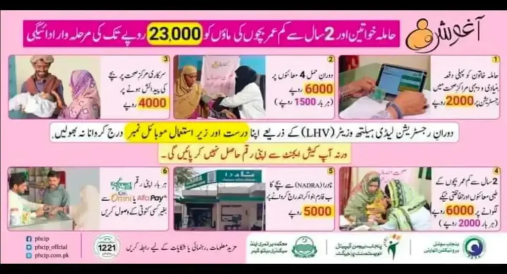 Ehsaas Pregnant Woman Program Started By New Government