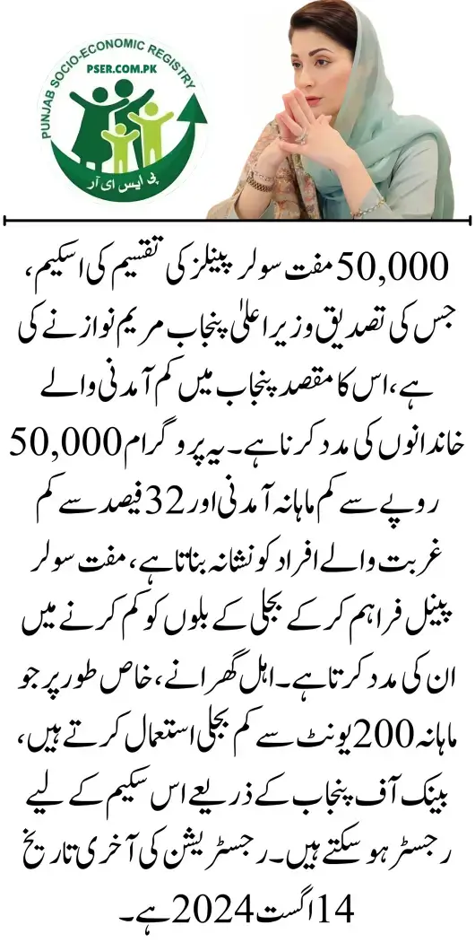 50000 Free Solar Panels Distribution Date Announced by Maryam Nawaz 2024