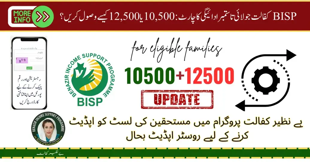 BISP Kafaalat July to September Payment Chart: How to Receive 10,500 or 12,500?