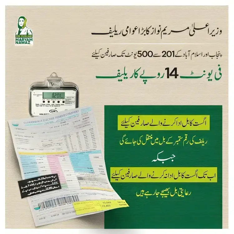 Relief of Rs.14 per unit for consumers from 201 to 500 units in Punjab and Islamabad