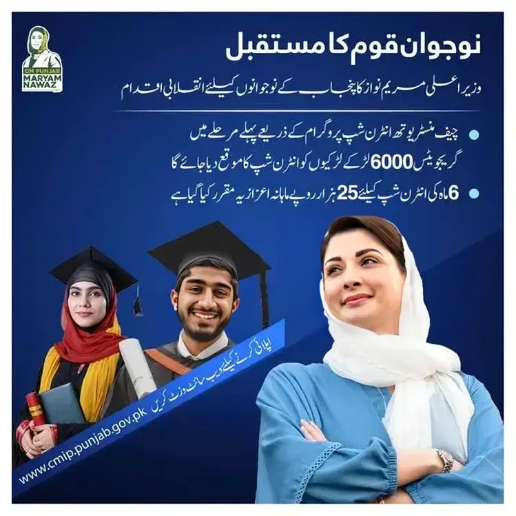 Announces for New Chief Minister Youth Internship Program 25000, Check Eligibility, Registration date