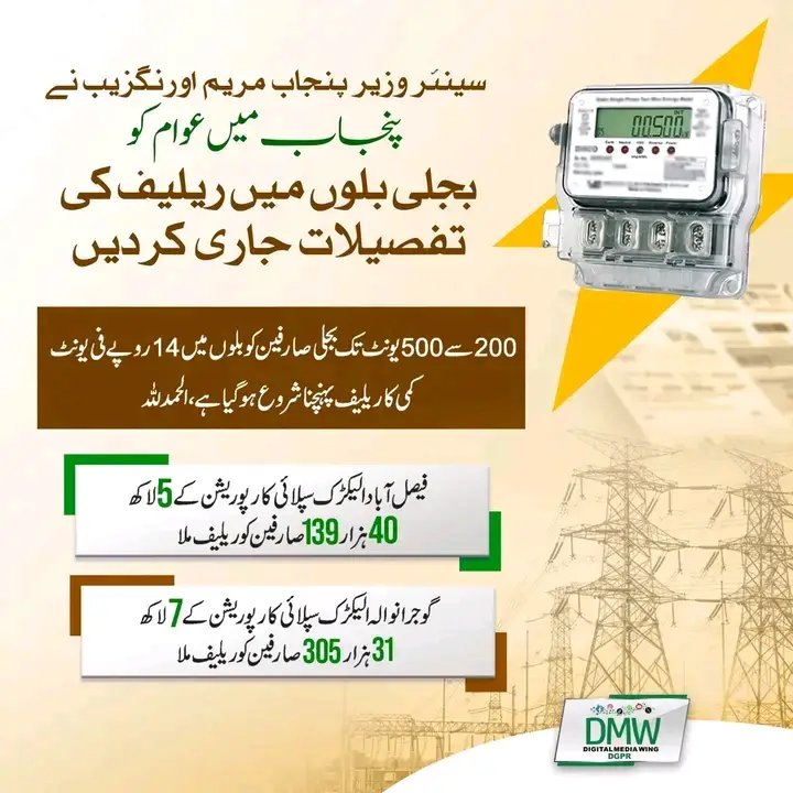 Punjab Senior Minister Maryam Aurangzeb released the details of relief in electricity bills to the people in Punjab.