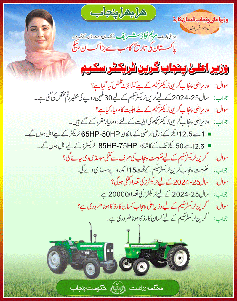 Today Top News Aug to Sep 2024: Punjab Green Tractor Scheme, New Registration Form