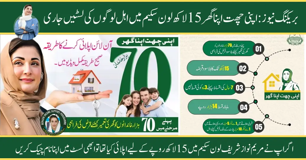 70,000 families Receiving 15 lakh loans in 1st phase of CM Punjab "Apni Chhat Apna Ghar": Here's how to check